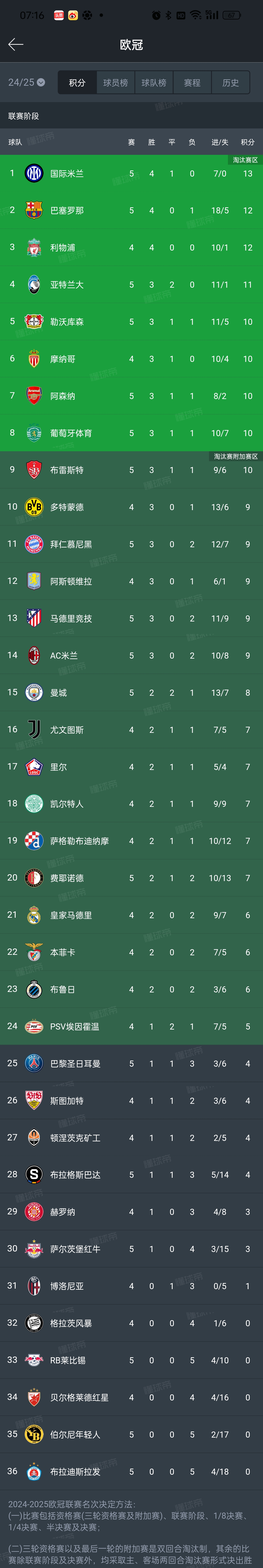 集结日国际米兰强势反弹：荷甲节点到来，质疑声仍在，数据趋势出现新变化的简单介绍开云棋牌入口